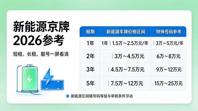 新能源车购置税优惠