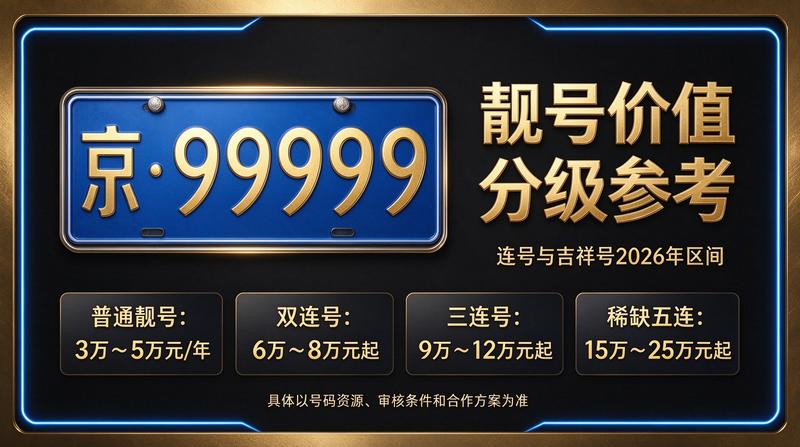 2026年京牌租赁价格参考图